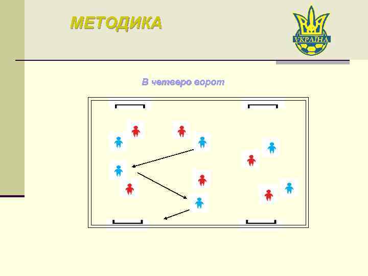 МЕТОДИКА В четверо ворот 