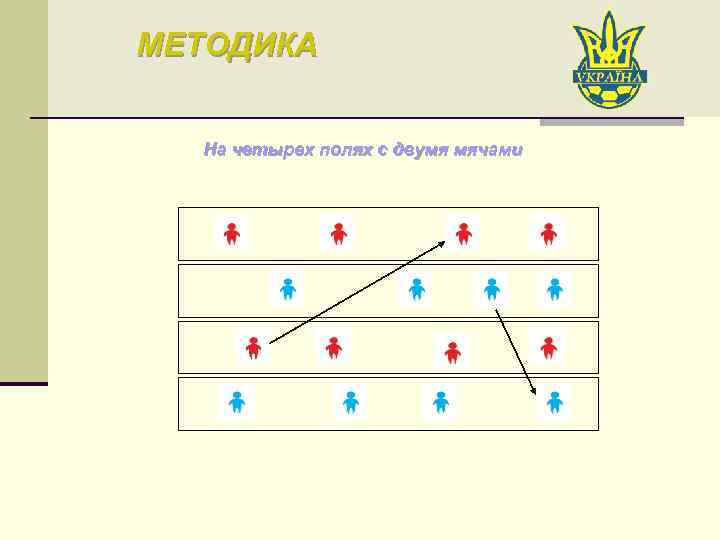 МЕТОДИКА На четырех полях с двумя мячами 