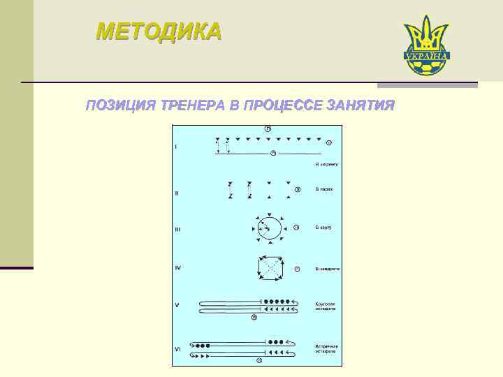 МЕТОДИКА ПОЗИЦИЯ ТРЕНЕРА В ПРОЦЕССЕ ЗАНЯТИЯ 