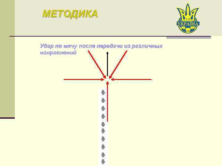 МЕТОДИКА Удар по мячу после передачи из различных направлений 