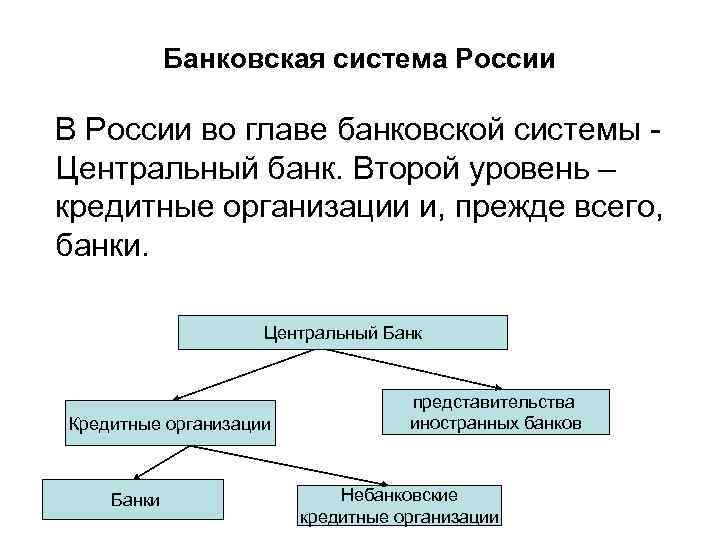 Доклад: Кредитная система