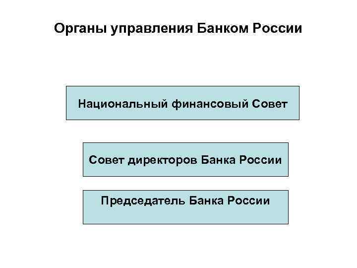 Органы управления Банком России Национальный финансовый Совет директоров Банка России Председатель Банка России 