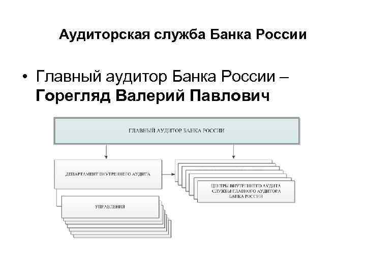 Аудиторская служба Банка России • Главный аудитор Банка России – Горегляд Валерий Павлович 