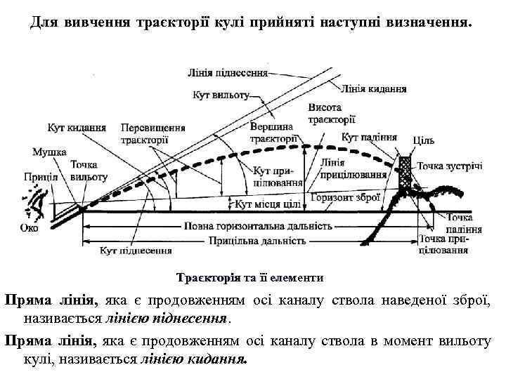Для вивчення траєкторії кулі прийняті наступні визначення. Траєкторія та її елементи Пряма лінія, яка