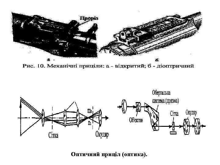оптичний приціл (оптика) Оптичний приціл (оптика). 