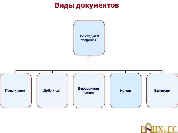 Проект документов или проекты документов