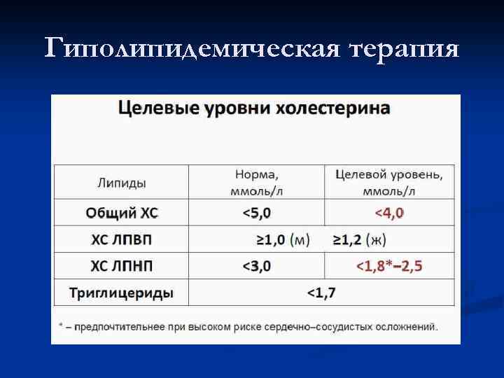 Гиполипидемическая терапия 