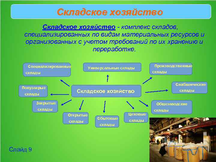 Организация хозяйства в доме