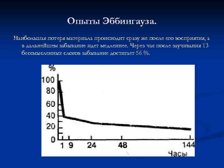 Опыты Эббингауза. Наибольшая потеря материала происходит сразу же после его восприятия, а в дальнейшем