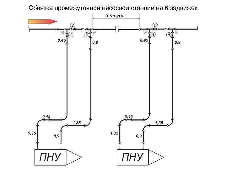 Обвязка промежуточной насосной станции на 6 задвижек 