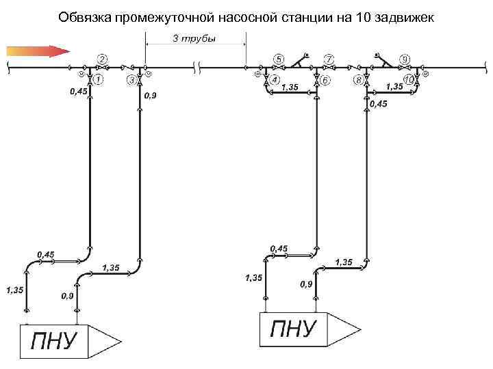 Обвязка промежуточной насосной станции на 10 задвижек 