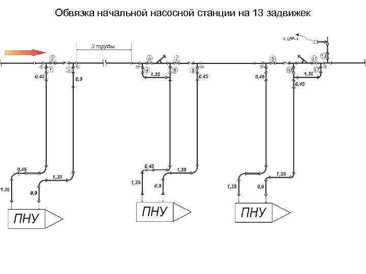 Обвязка начальной насосной станции на 13 задвижек 