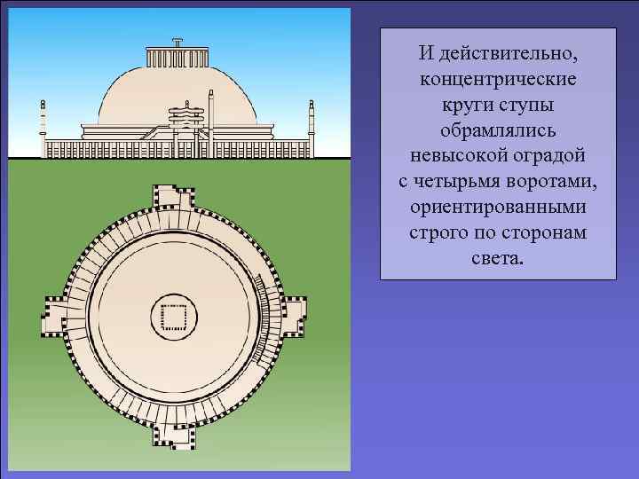 И действительно, концентрические круги ступы обрамлялись невысокой оградой с четырьмя воротами, ориентированными строго по