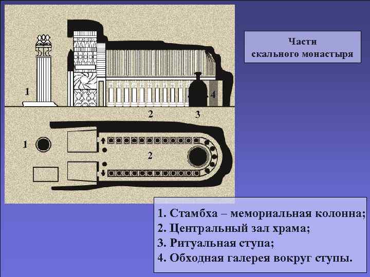 Части скального монастыря 1 4 2 3 1 2 1. Стамбха – мемориальная колонна;