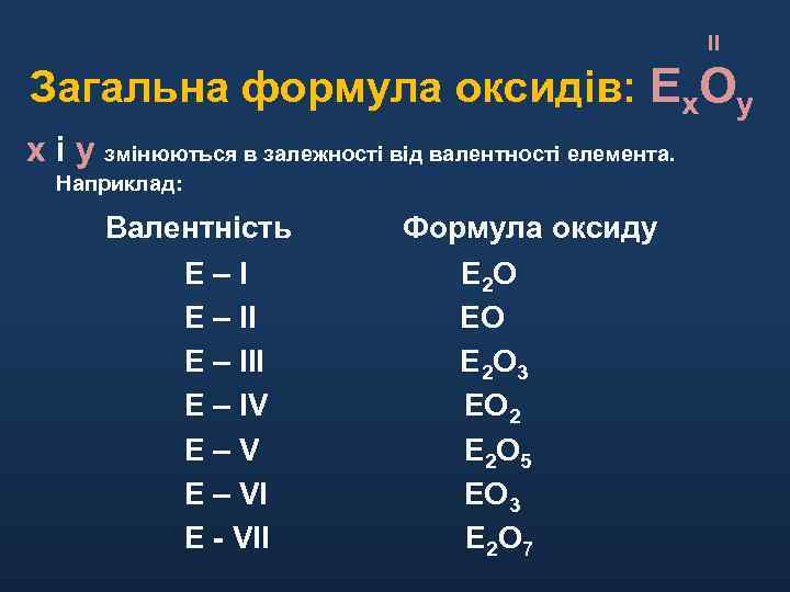 II Загальна формула оксидів: Ех. Оу х і у змінюються в залежності від валентності