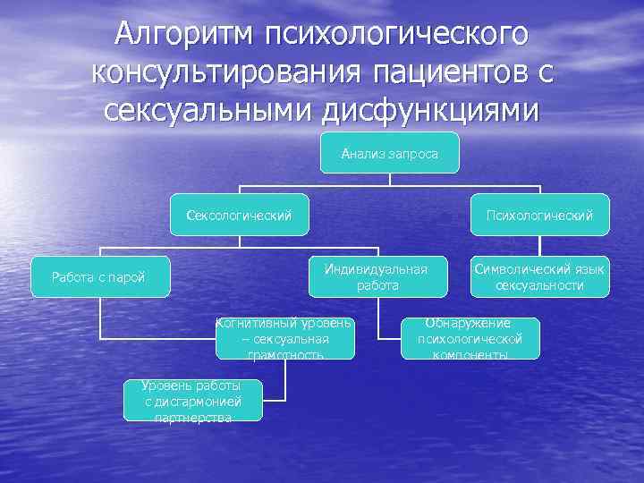 Схема консультации психолога