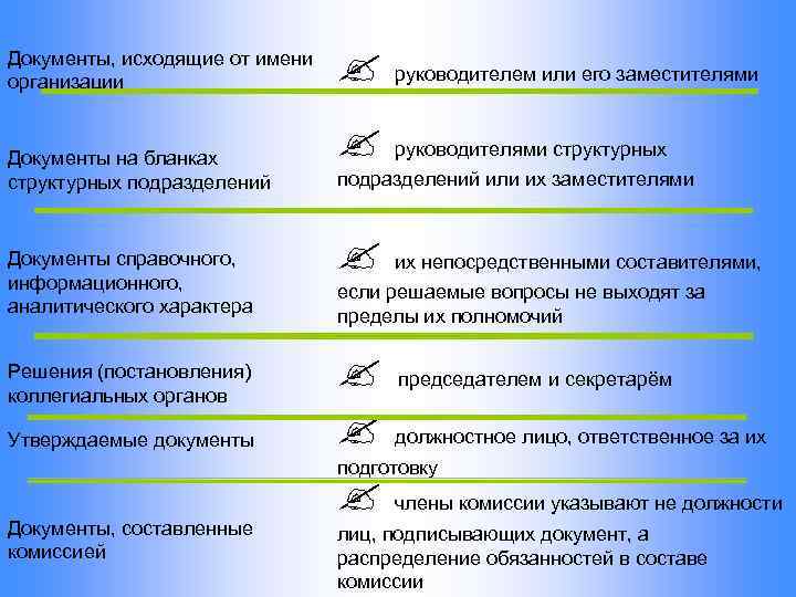 Исходя из документов. Подпись руководителя структурного подразделения на документе. Кто подписывает исходящие документы. Кем подписываются документы составляемые комиссией. Оформить вид подписи руководителя структурного подразделения.