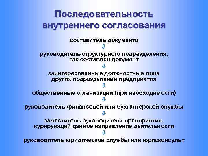 Внутреннее согласование. Внутреннее согласование документа оформляется. Очередность согласования документации. Очередность внутреннего согласования проекта документа. Очередность последовательного согласования документов.