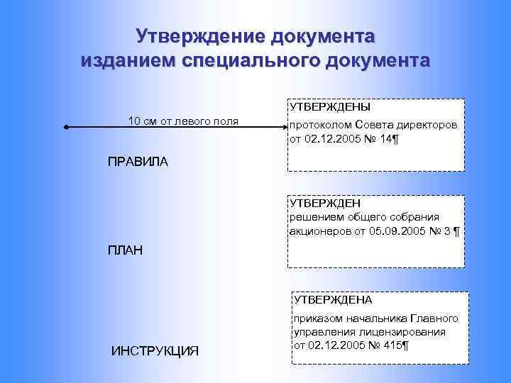 Специальные документы