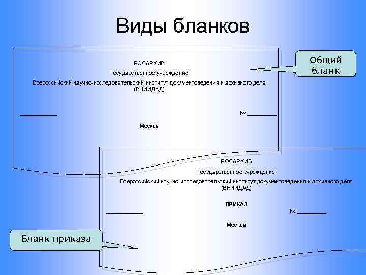 Виды бланков документов