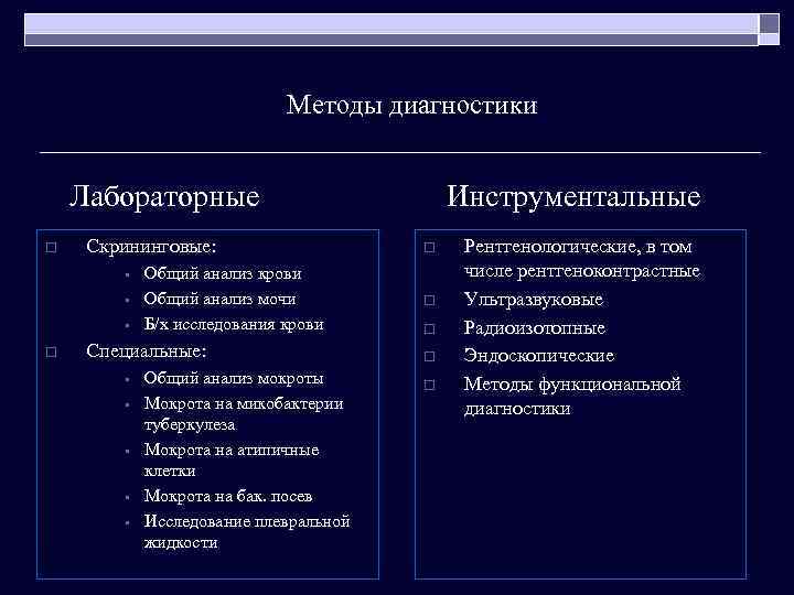 Методы диагностики Лабораторные o Скрининговые: • • • o Общий анализ крови Общий анализ