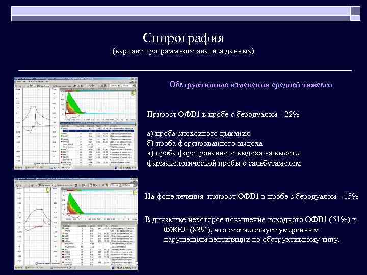 Спирография (вариант программного анализа данных) Обструктивные изменения средней тяжести Прирост ОФВ 1 в пробе