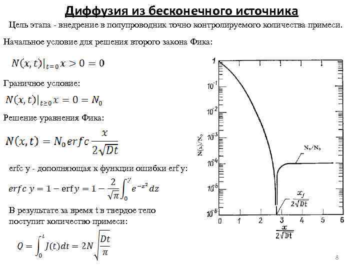 Диффузия из бесконечного источника Цель этапа - внедрение в полупроводник точно контролируемого количества примеси.