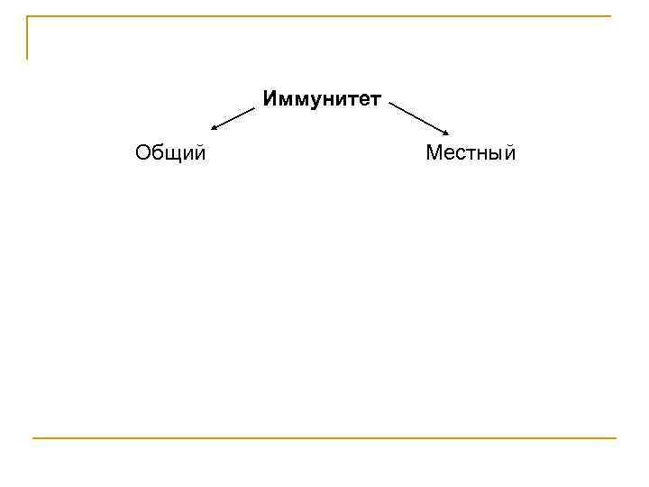 Иммунитет Общий Местный 