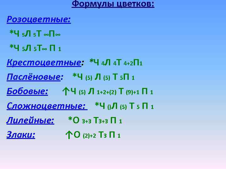 Формулы цветков: Розоцветные: *Ч 5 Л 5 Т ∞П∞ *Ч 5 Л 5 Т∞