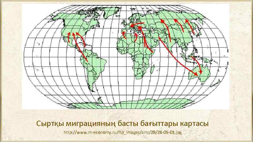 Сыртқы миграцияның басты бағыттары картасы http: //www. m-economy. ru/ftp_images/arts/28/28 -05 -01. jpg 