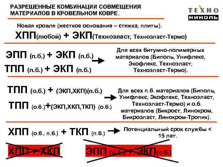 РАЗРЕШЕННЫЕ КОМБИНАЦИИ СОВМЕЩЕНИЯ МАТЕРИАЛОВ В КРОВЕЛЬНОМ КОВРЕ Новая кровля (жесткое основание – стяжка, плиты).