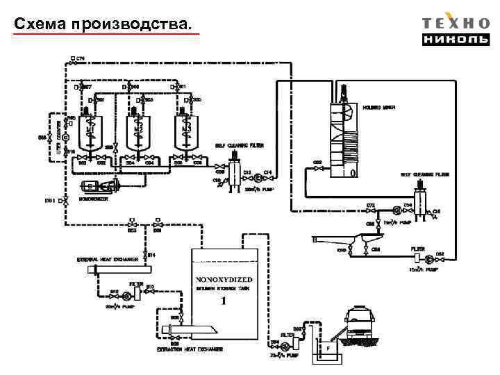 Схема заводов mindustry