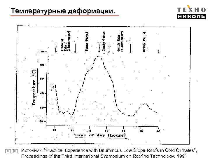 Температурные деформации. Источник: “Practical Experience with Bituminous Low-Slope Roofs in Cold Climates”, Proceedings of