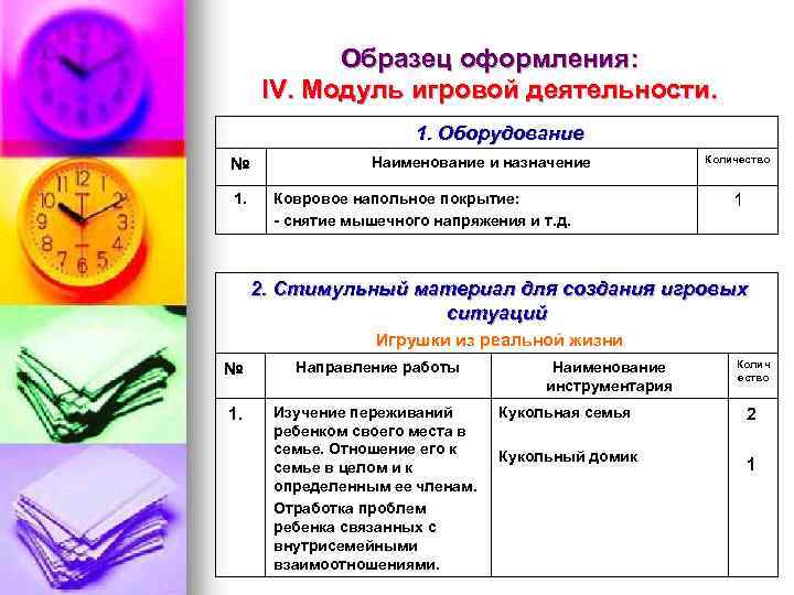 Образец оформления: IV. Модуль игровой деятельности. 1. Оборудование № 1. Наименование и назначение Ковровое