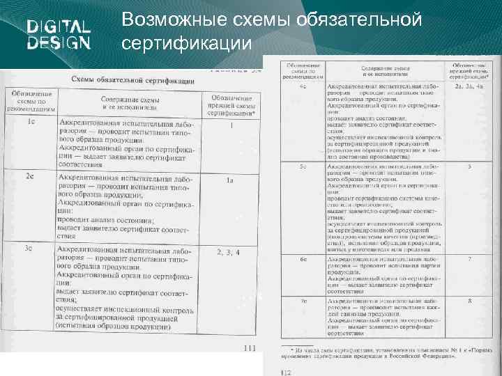 Возможные схемы обязательной сертификации 