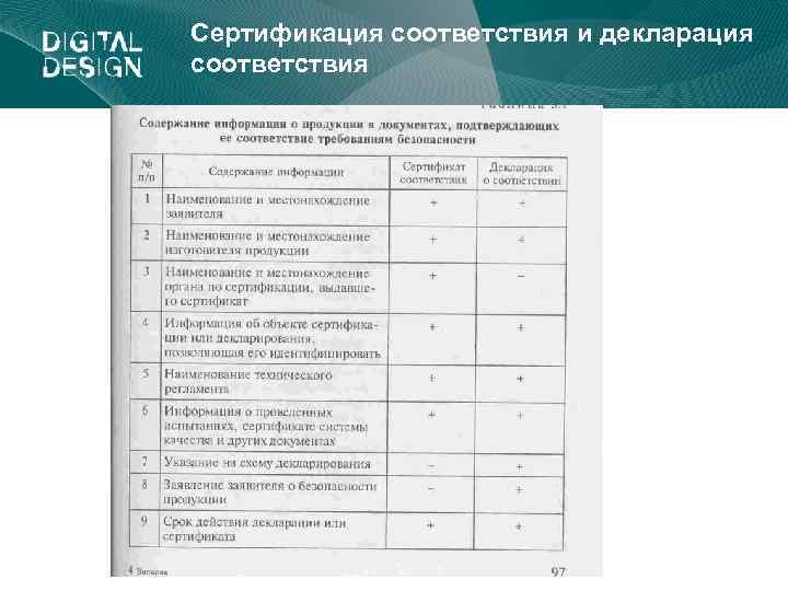 Сертификация соответствия и декларация соответствия 