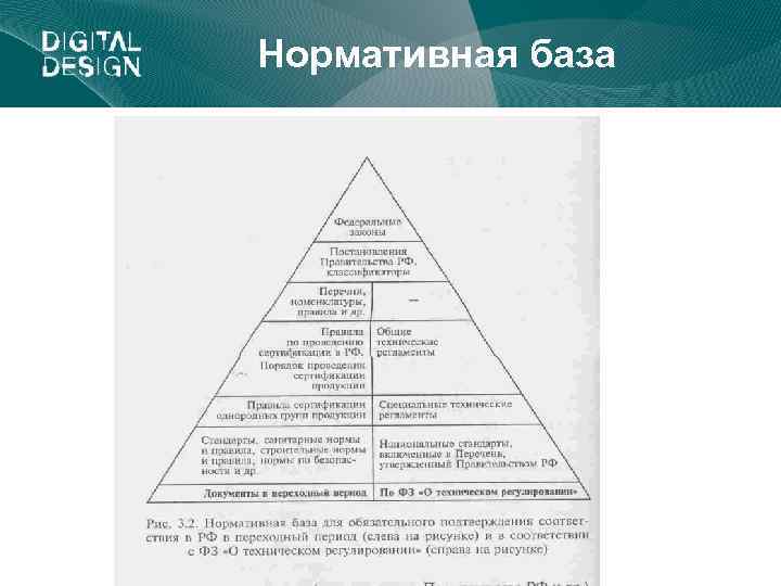 Нормативная база 