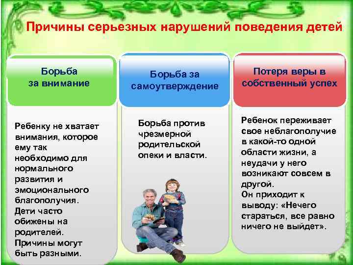 Причины серьезных нарушений поведения детей Борьба за внимание Борьба за самоутверждение Потеря веры в
