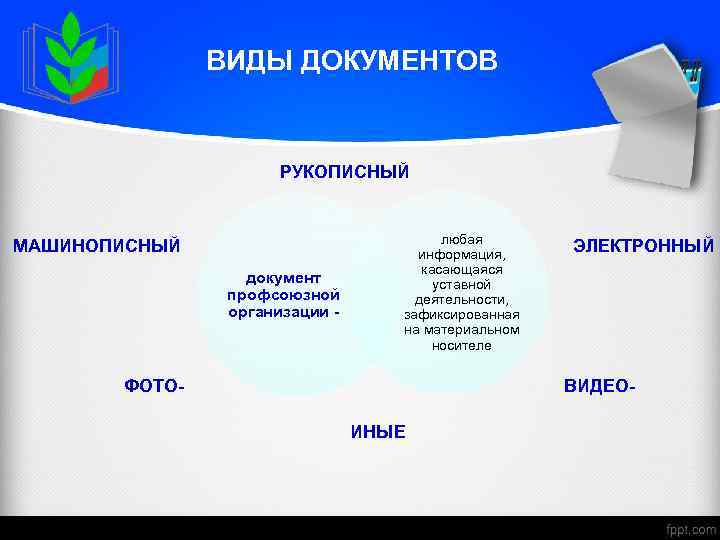 ВИДЫ ДОКУМЕНТОВ РУКОПИСНЫЙ МАШИНОПИСНЫЙ документ профсоюзной организации - любая информация, касающаяся уставной деятельности, зафиксированная