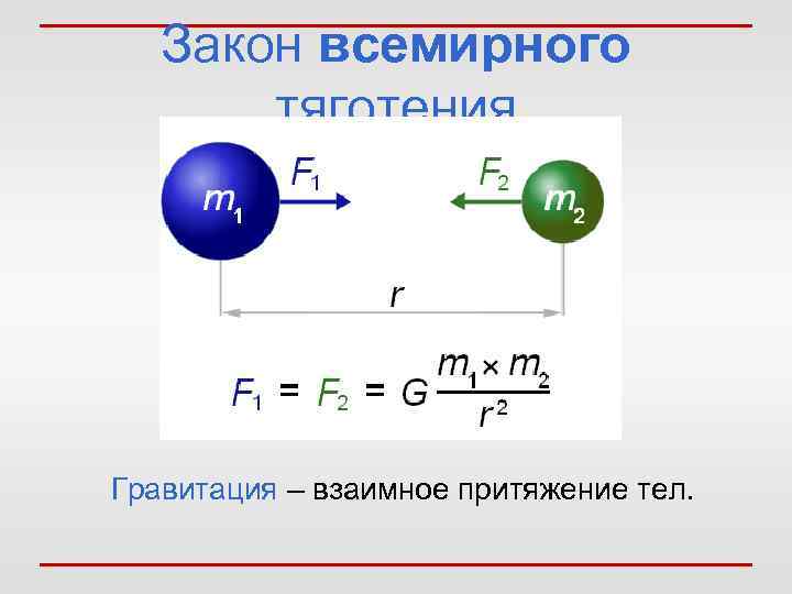 Закон всемирного тяготения Гравитация – взаимное притяжение тел. 