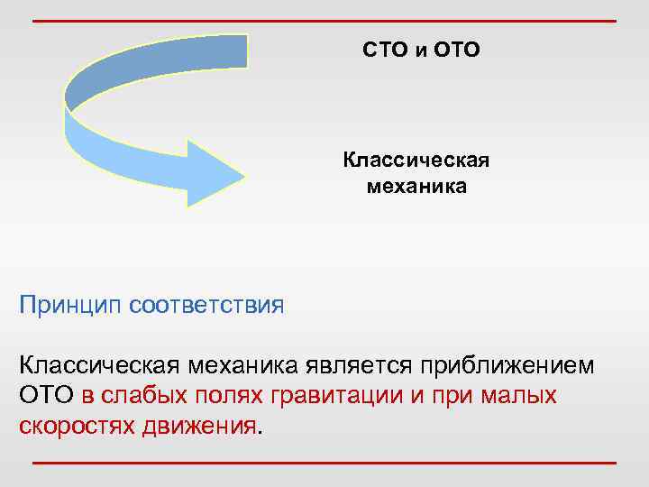 СТО и ОТО Классическая механика Принцип соответствия Классическая механика является приближением ОТО в слабых