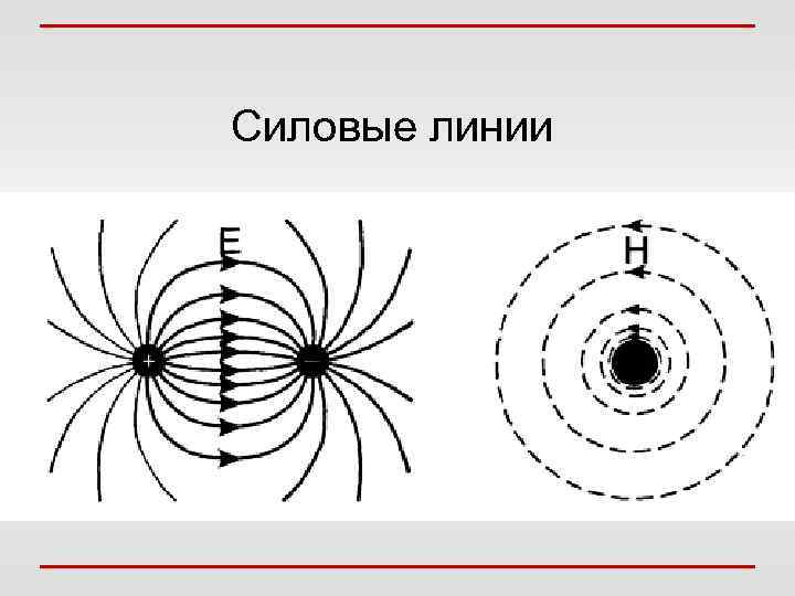 Силовые линии 