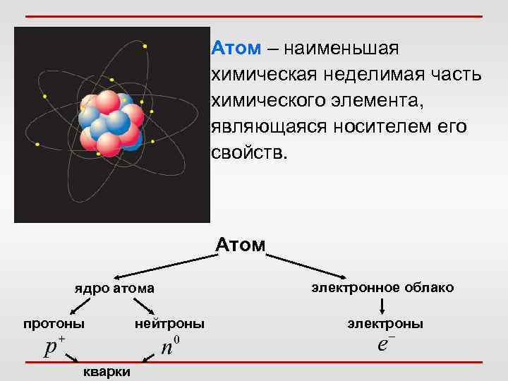 Атом – наименьшая химическая неделимая часть химического элемента, являющаяся носителем его свойств. Атом ядро