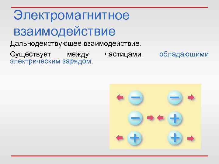 Электромагнитное взаимодействие Дальнодействующее взаимодействие. Существует между частицами, электрическим зарядом. обладающими 