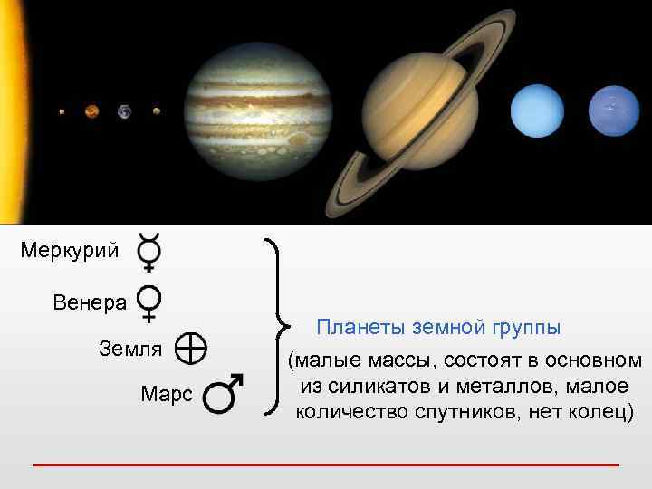 Меркурий Венера Земля Марс Планеты земной группы (малые массы, состоят в основном из силикатов