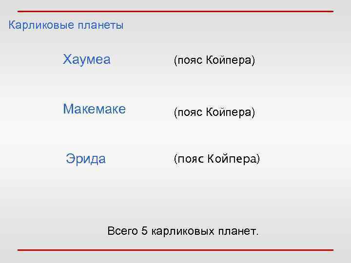 Карликовые планеты Хаумеа (пояс Койпера) Макемаке (пояс Койпера) Эрида (пояс Койпера) Всего 5 карликовых