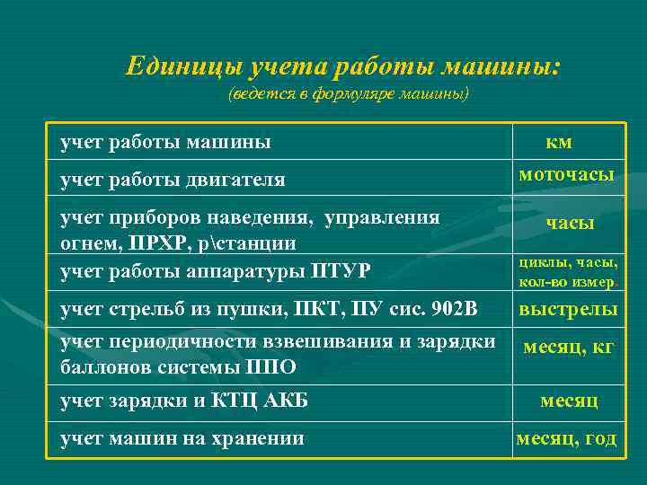 Единицы учета работы машины: (ведется в формуляре машины) учет работы машины учет работы двигателя