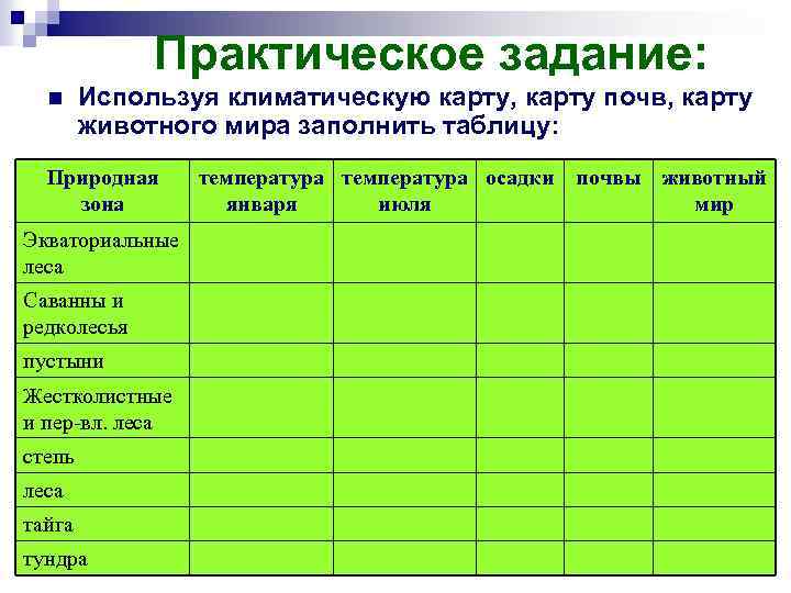 Природно хозяйственные зоны россии задания. Характеристика природных зон таблица 7 класс география.
