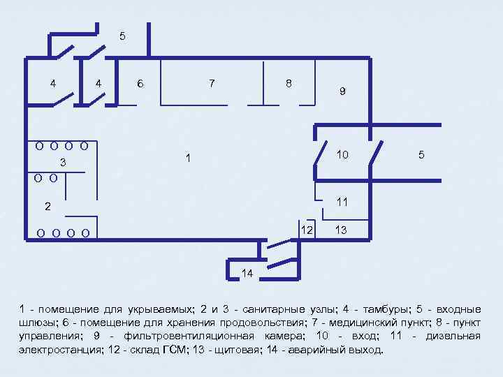 5 4 О О 3 О О 4 6 7 8 9 10 1