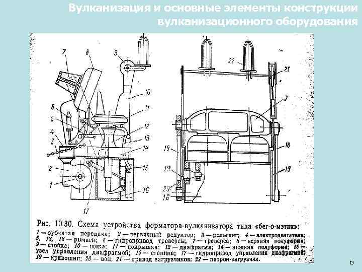 Вулканизация и основные элементы конструкции вулканизационного оборудования 13 